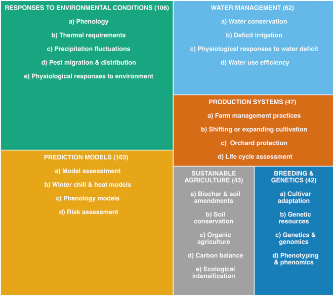 Figure 5