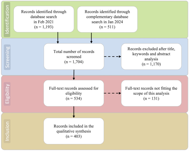 Figure 1