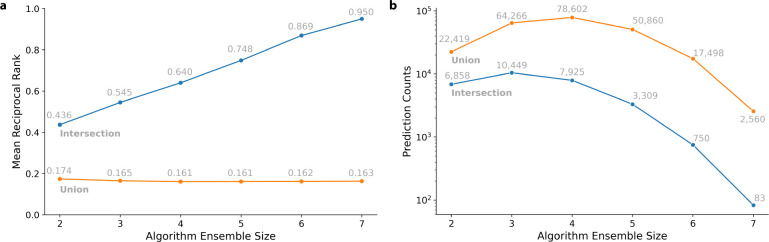 Fig 2.