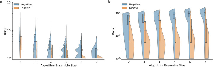 Fig 3.