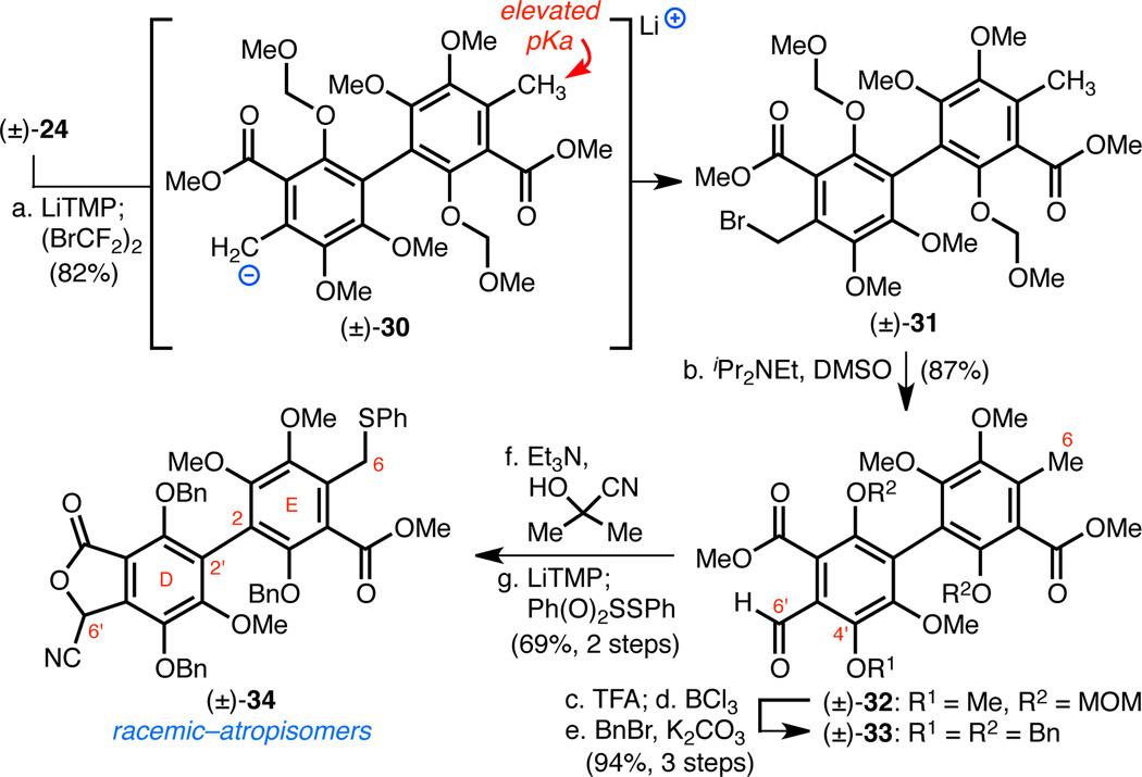 Scheme 7