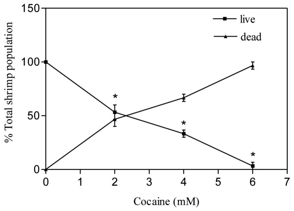 Figure 5.