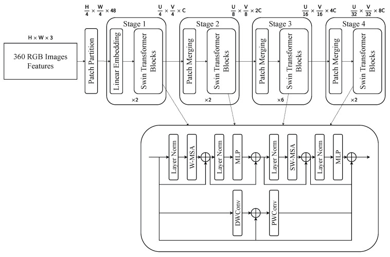 Figure 15