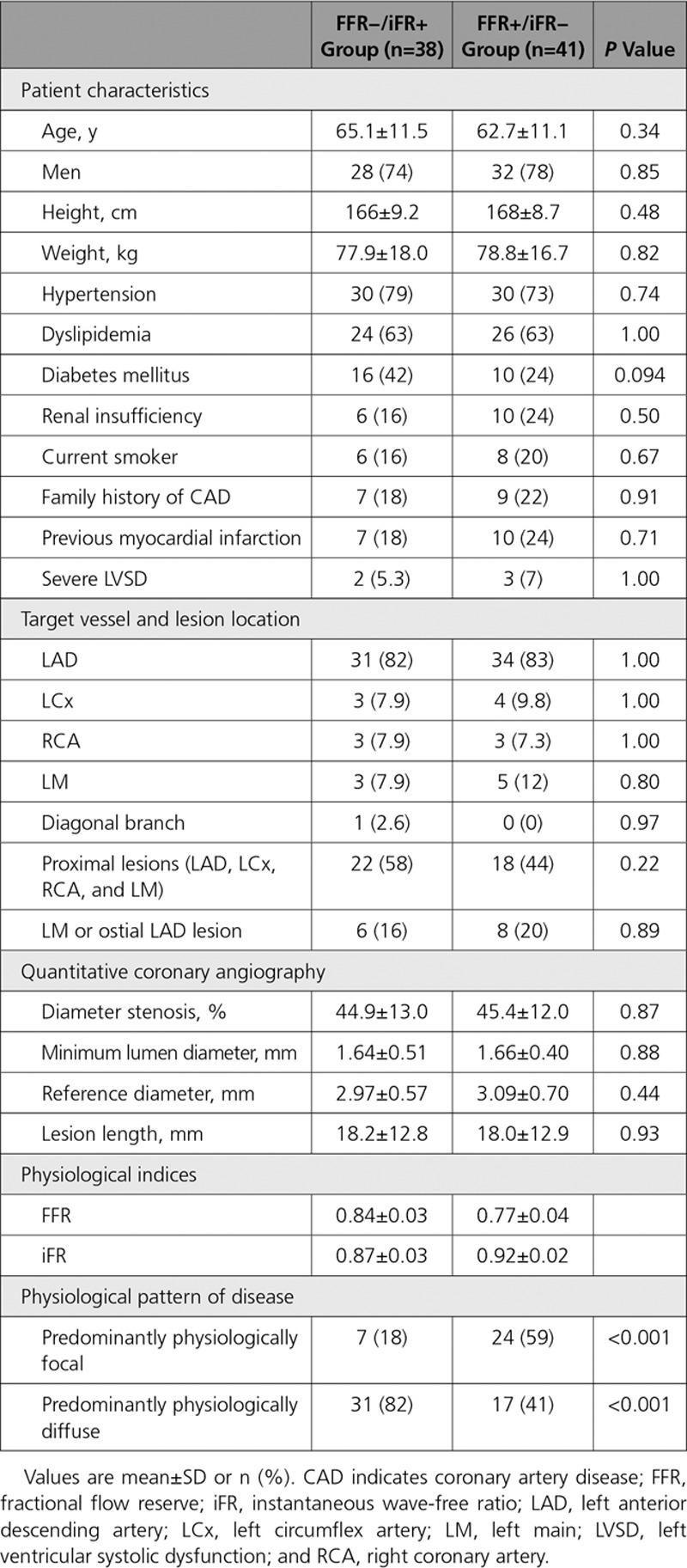 graphic file with name hcv-12-e007494-g005.jpg