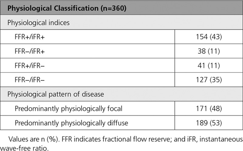 graphic file with name hcv-12-e007494-g004.jpg