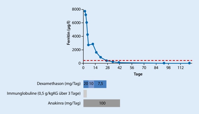 graphic file with name 101_2019_634_Fig3_HTML.jpg