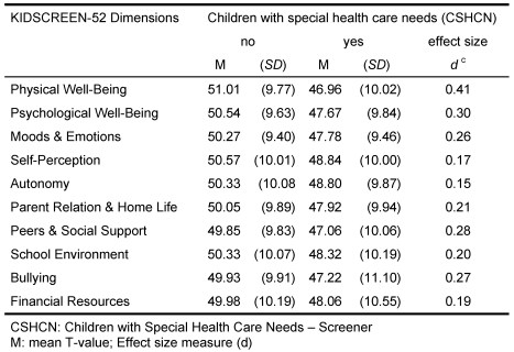 Table 4