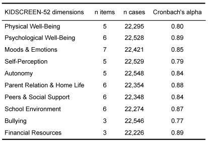 Table 2