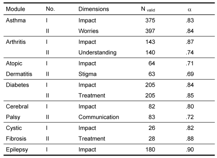 Table 9