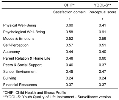 Table 3