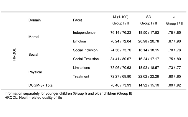 Table 6