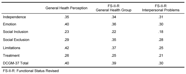 Table 7