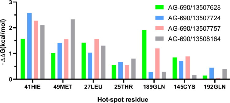 Figure 4.