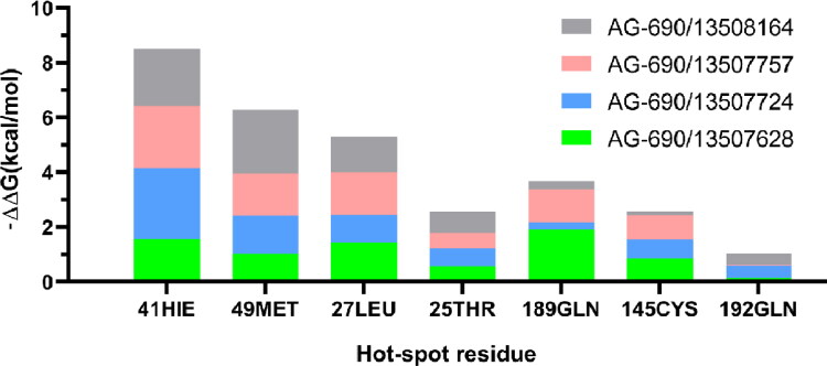 Figure 5.