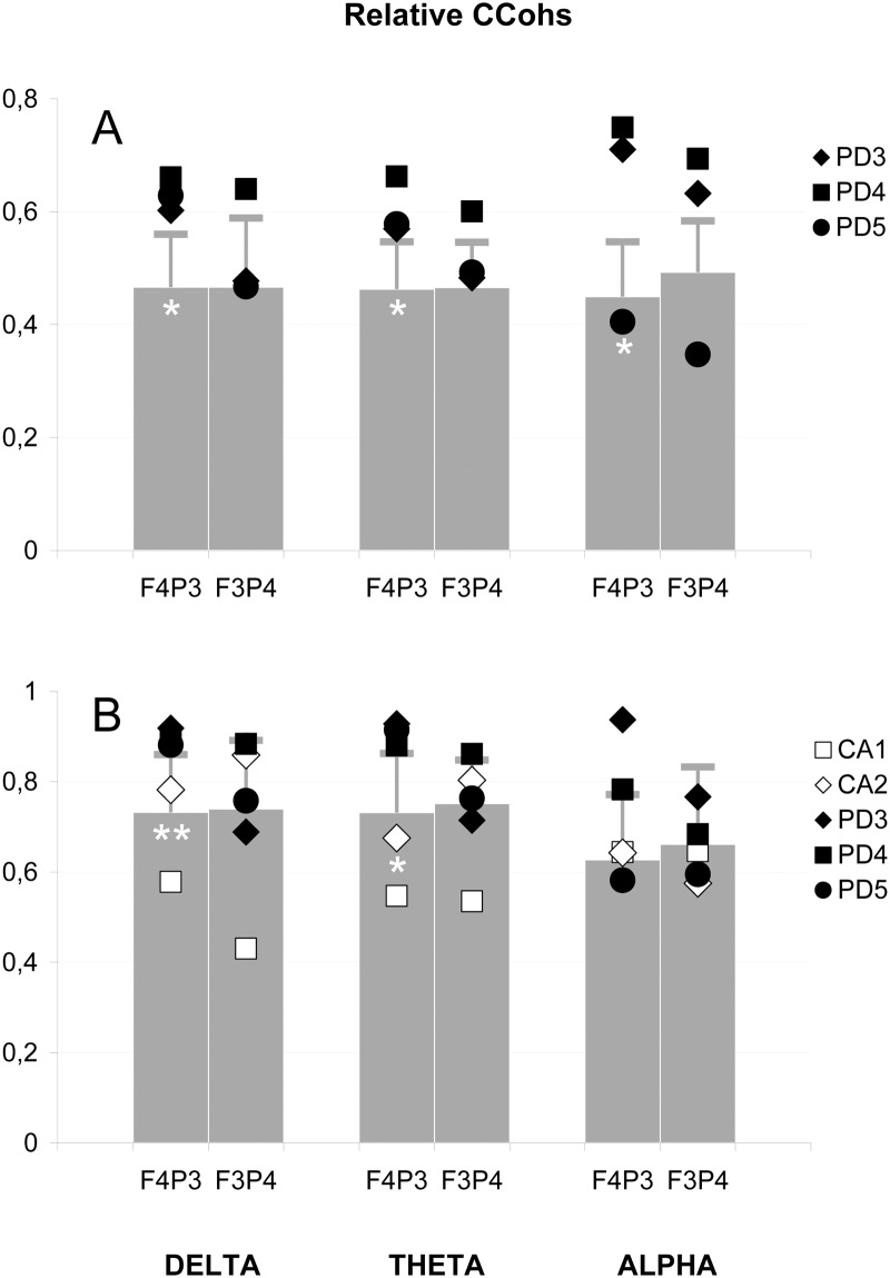 Fig 5