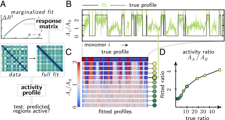 Fig. 4.