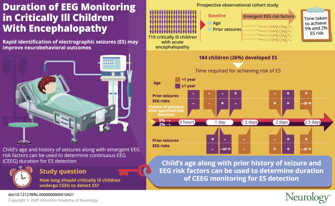 graphic file with name NEUROLOGY2019045419FFU1.jpg