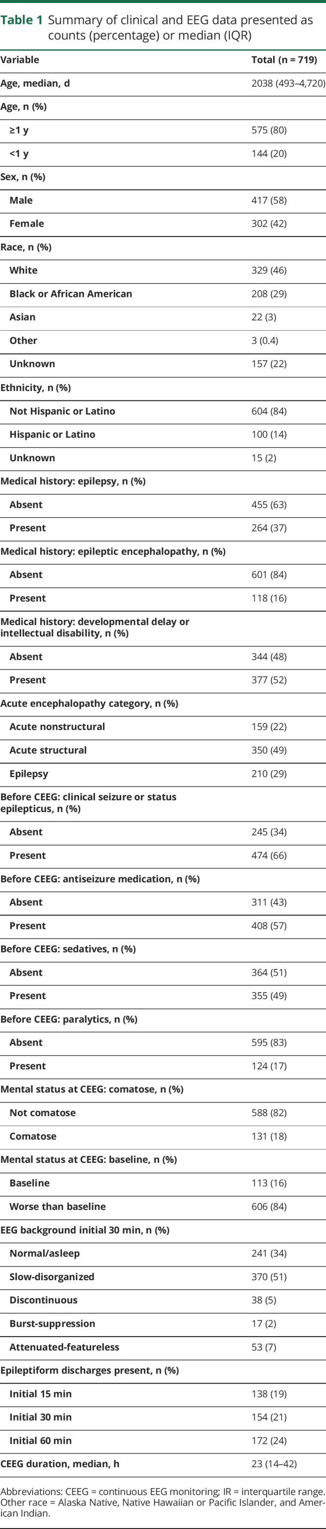 graphic file with name NEUROLOGY2019045419TT1.jpg