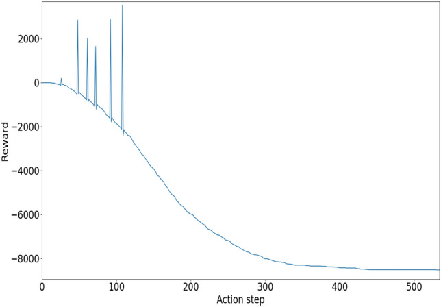 Fig. 10