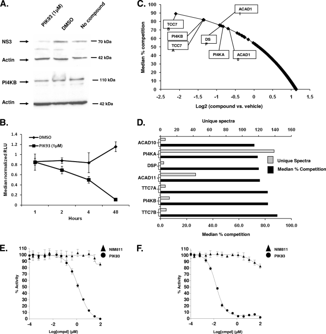 FIG. 6.