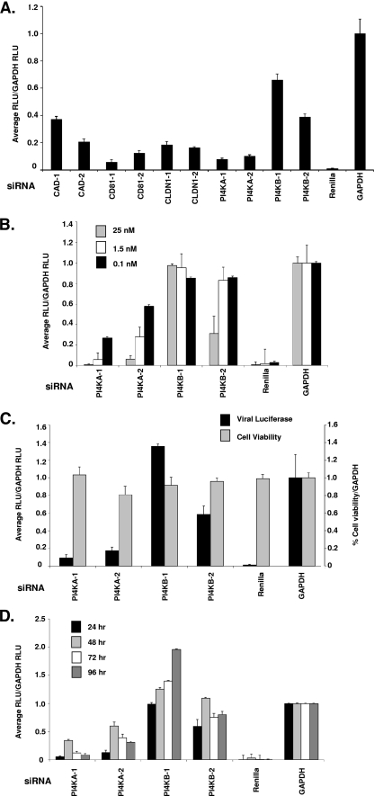 FIG. 4.