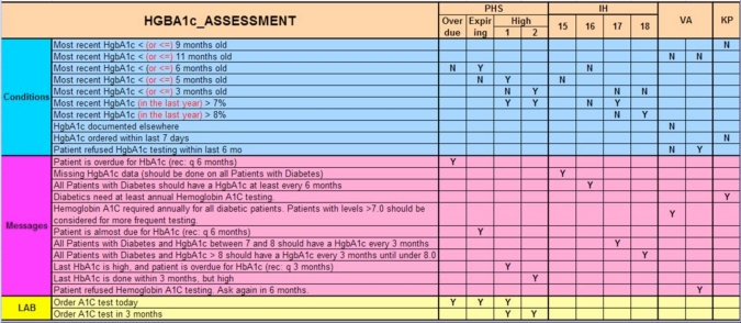 Fig. (3)