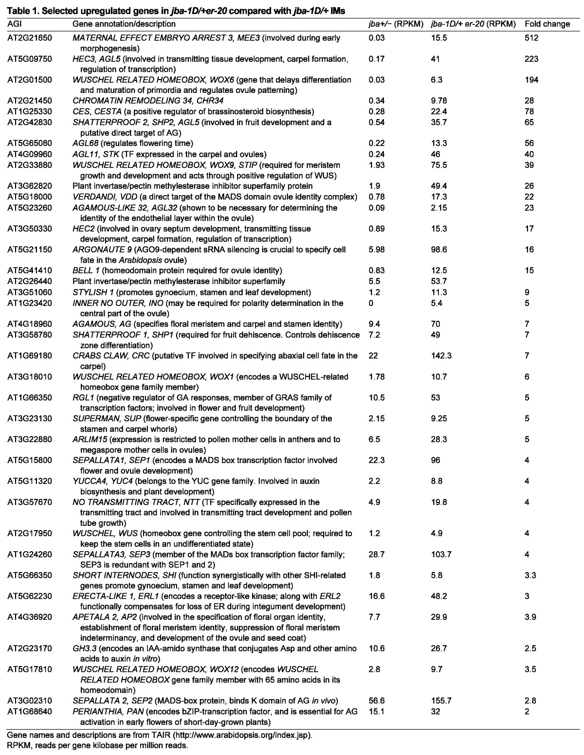 graphic file with name table006.jpg