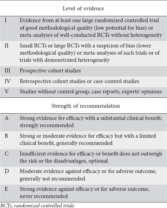 graphic file with name AnnGastroenterol-29-18-g001.jpg