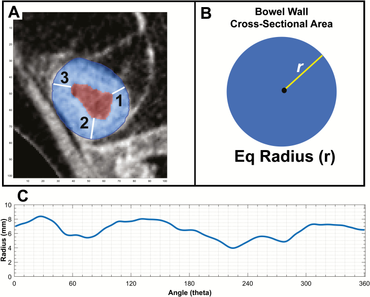 Figure 3.