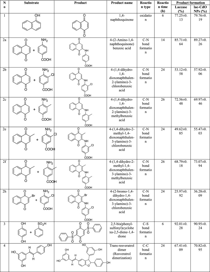 graphic file with name 13205_2022_3413_Tab1_HTML.jpg