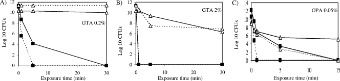 FIG. 3.