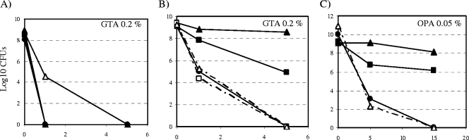 FIG. 2.