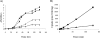 FIG. 4.