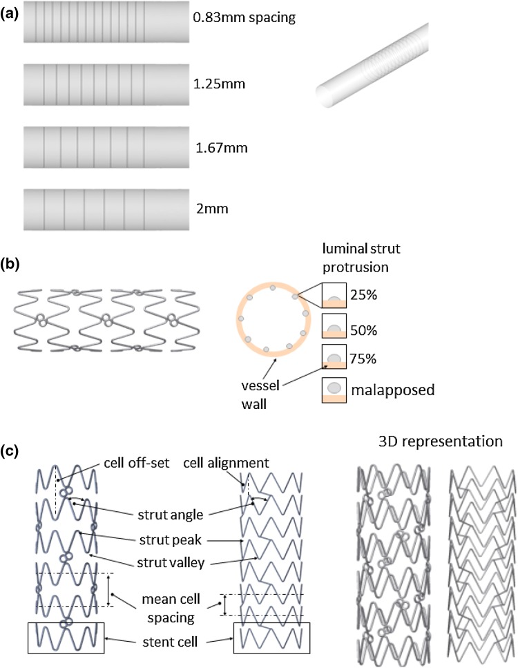 Figure 2