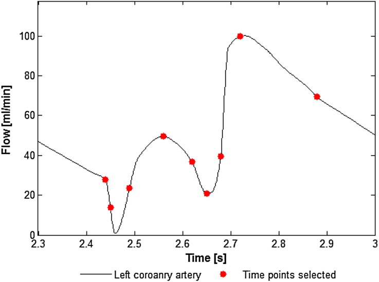 Figure 1