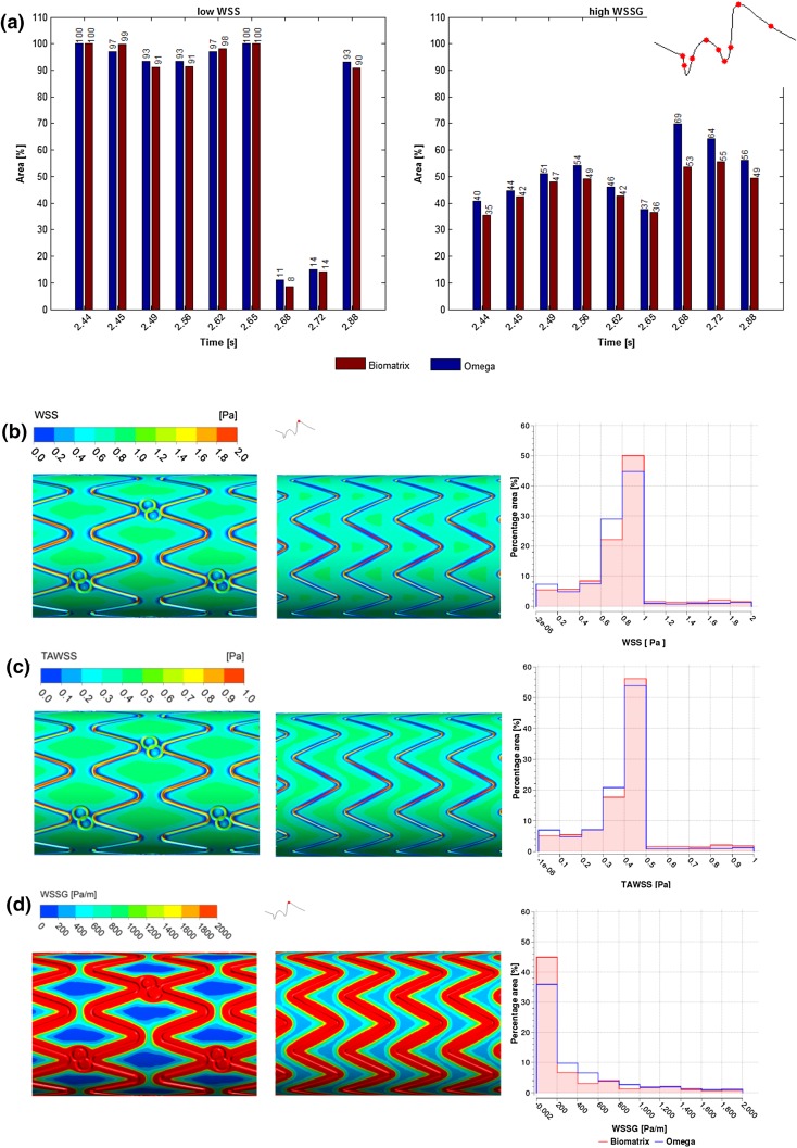 Figure 6