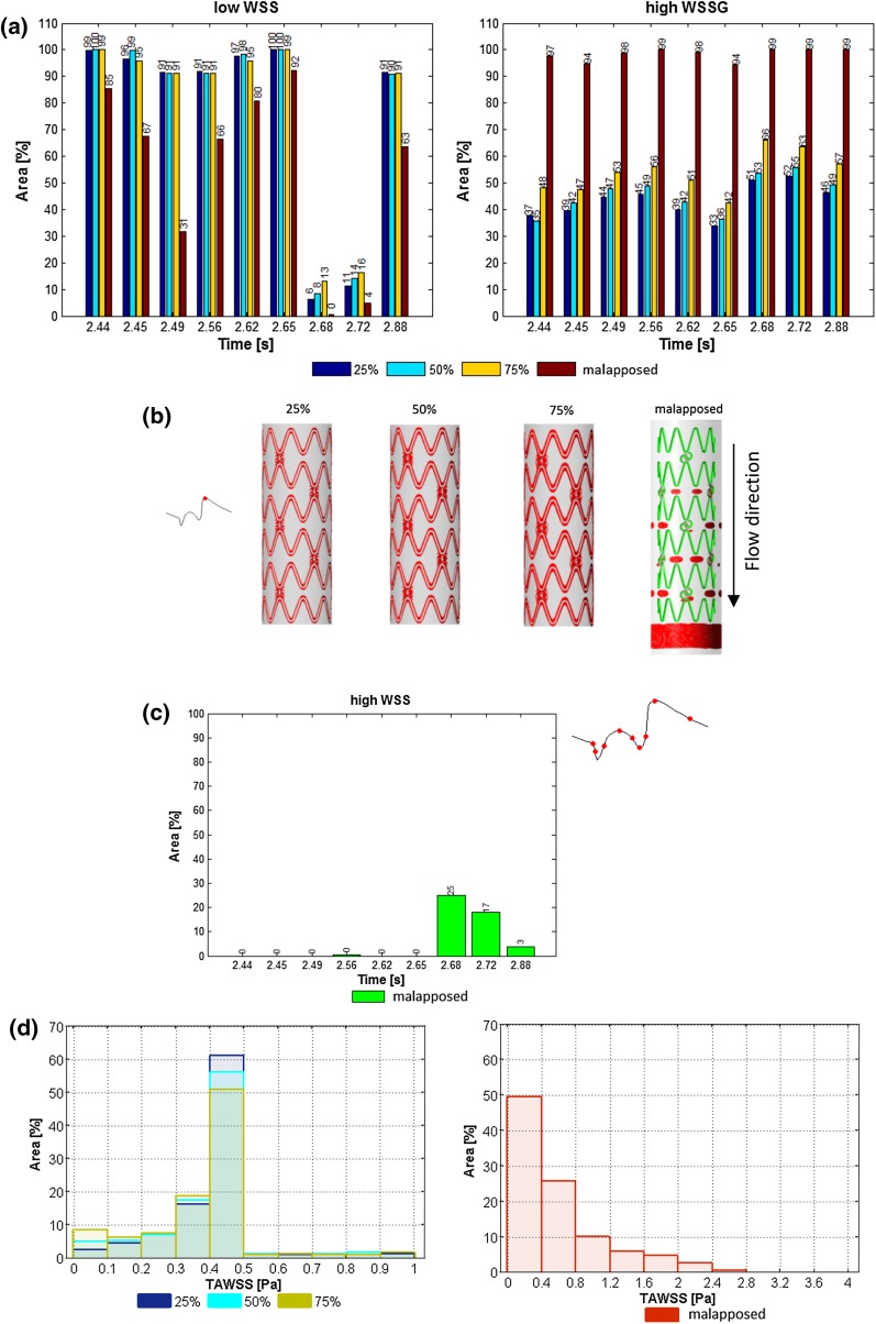 Figure 5