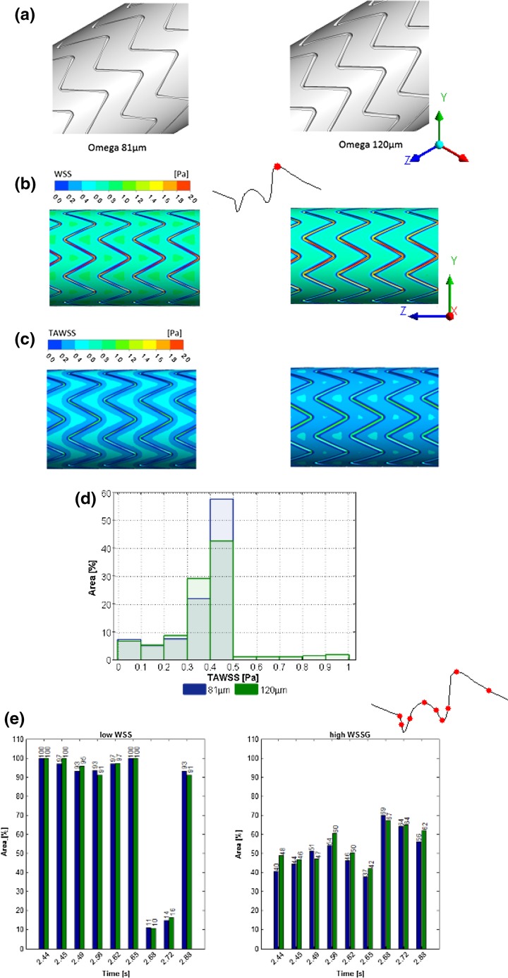 Figure 4