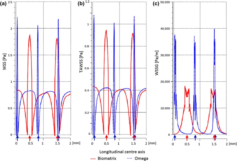 Figure 7