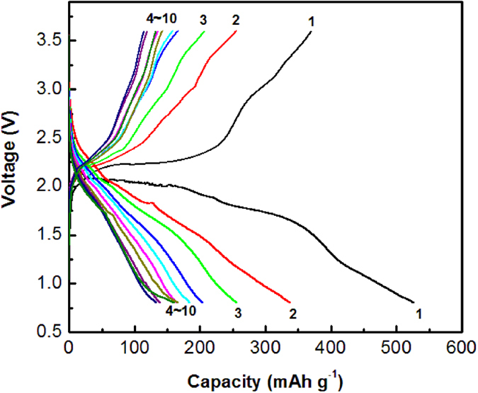 Figure 6