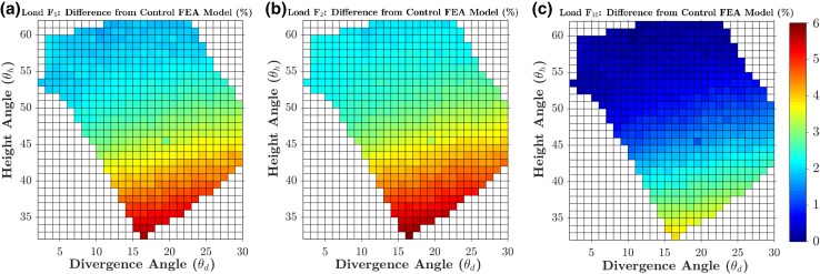 Figure 9