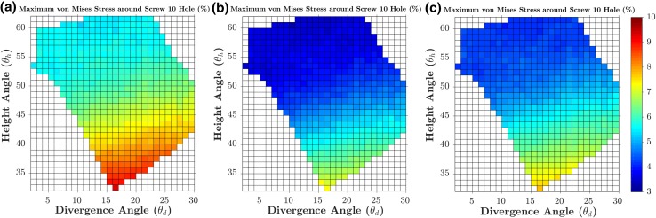 Figure 11