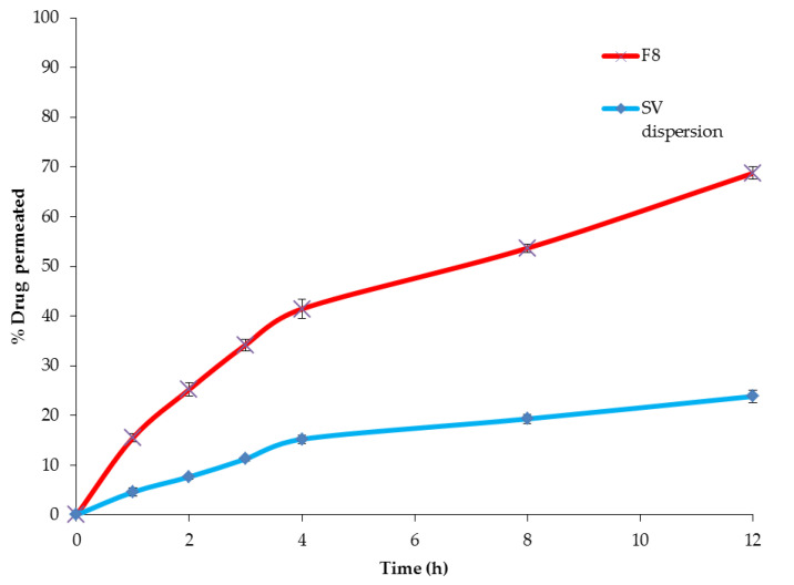 Figure 10