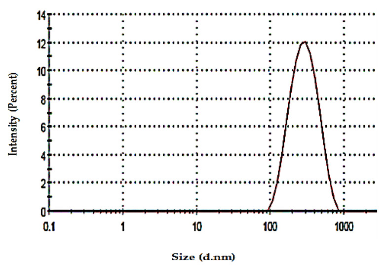 Figure 9