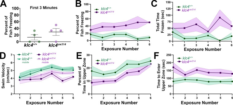 Figure 12.