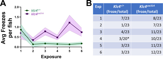 Figure 12—figure supplement 1.