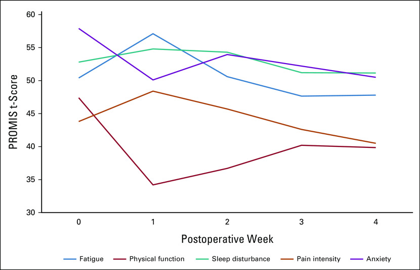 FIG 1.