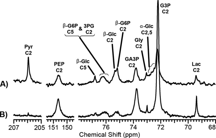 FIGURE 3.