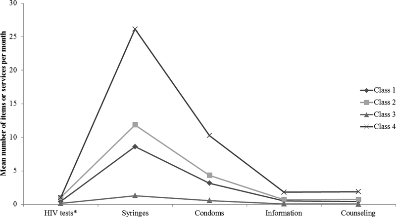 Figure 2.