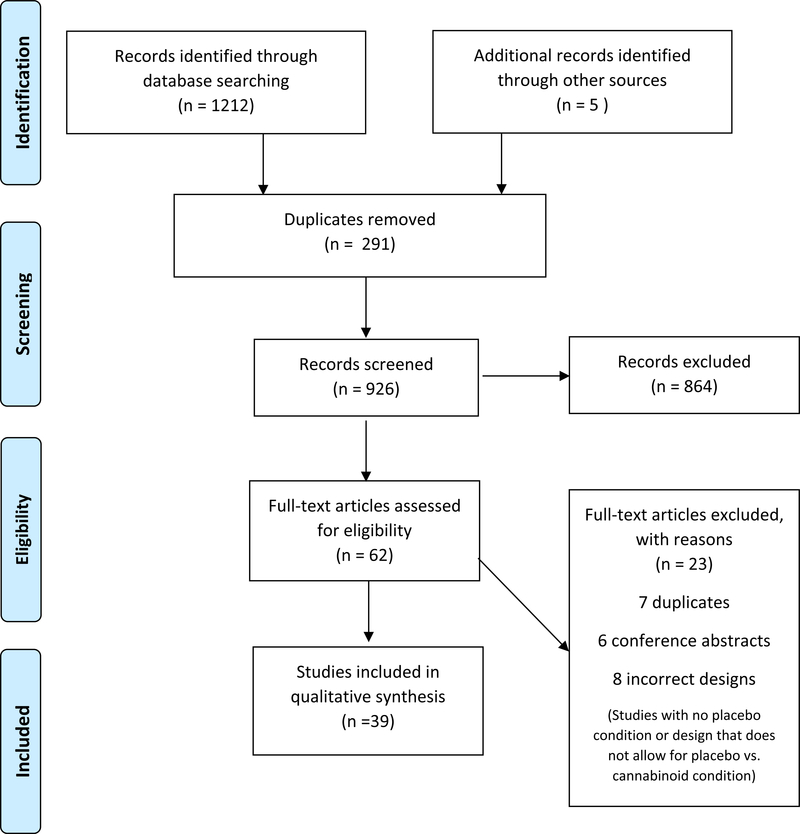 Figure 1: